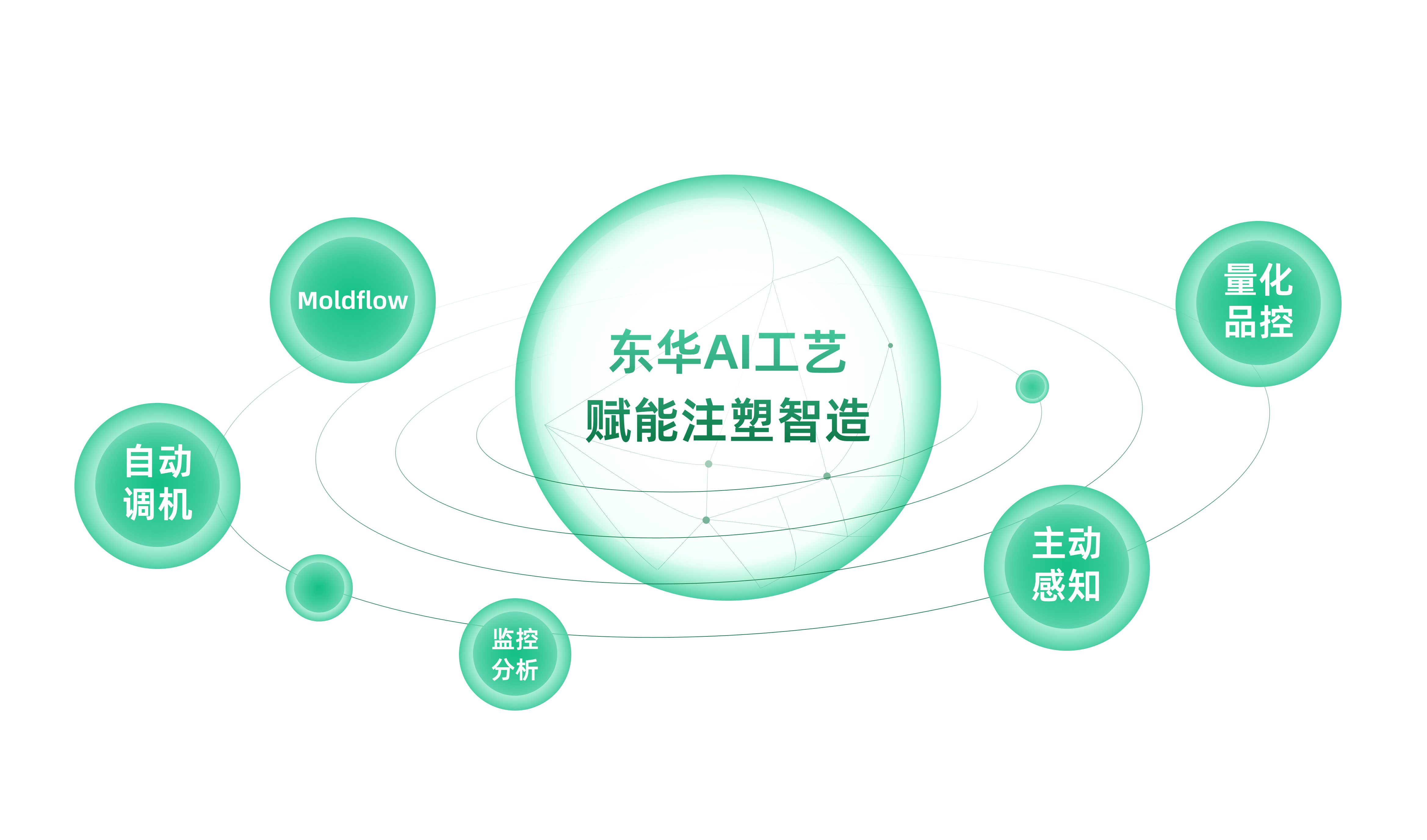 AI 賦能注塑智造！東華機(jī)械解鎖生產(chǎn)新范式，良品率與效率